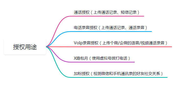 授权用途.png